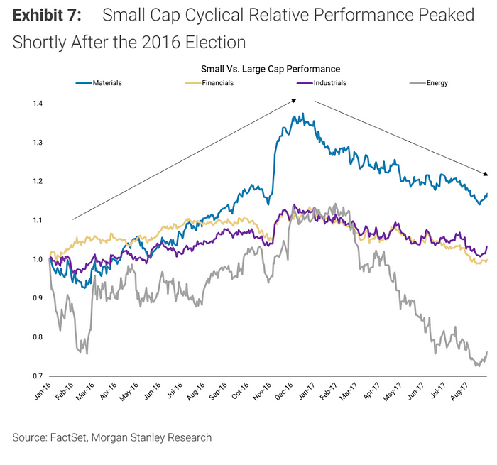 Cycle Capital：经济数据乐观 二季报进展喜人 风格过度切换