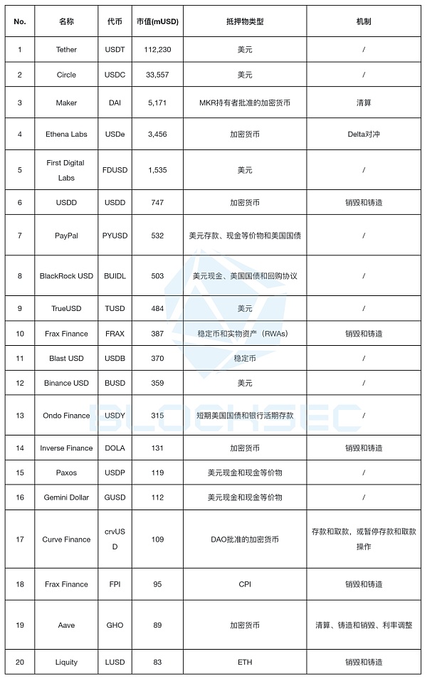 Ethena的USDe会成为“升级版”的Luna吗？