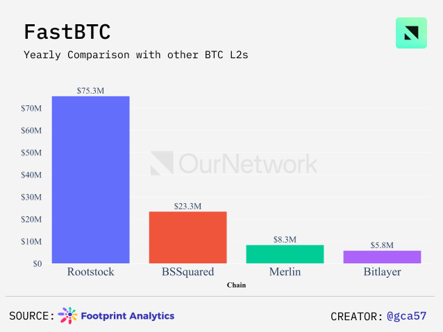 数读比特币生态：侧链TVL达20亿美元，Stacks活跃账户数创新高