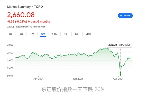 通过宏观和数据分析揭示积极看涨的后市