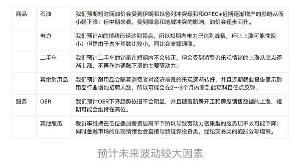 通过宏观和数据分析揭示积极看涨的后市